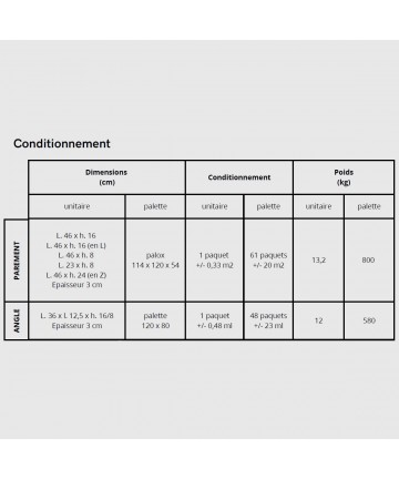 Conditionnement parement Pietra Secca